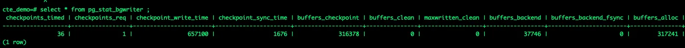 Checkpoint statistics from pg_stat_bgwriter