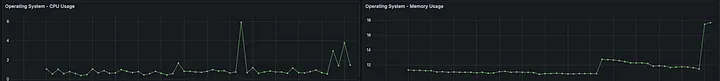 Memory usage with idle connections