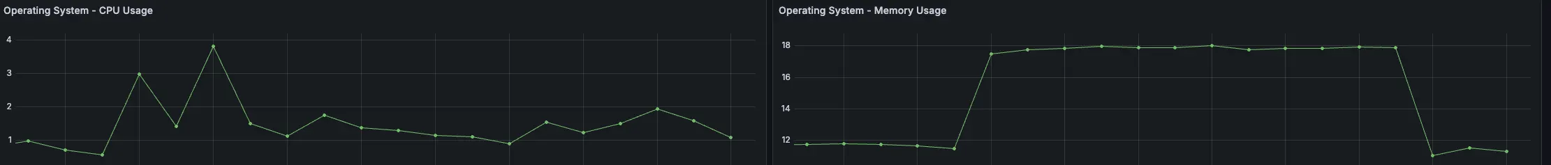 Memory usage after terminating connections