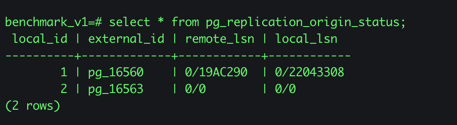 Replication origin tracking how far a subscription has replayed against its publisher
